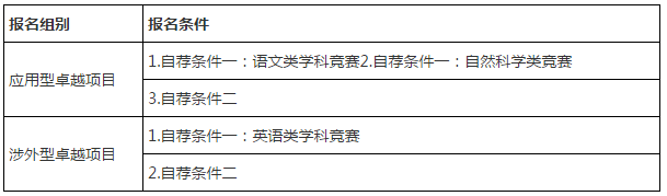 中国政法大学2017年自主招生简章4