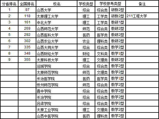 武书连2017中国721所大学综合实力排行榜16