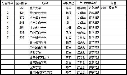 武书连2017中国721所大学综合实力排行榜45