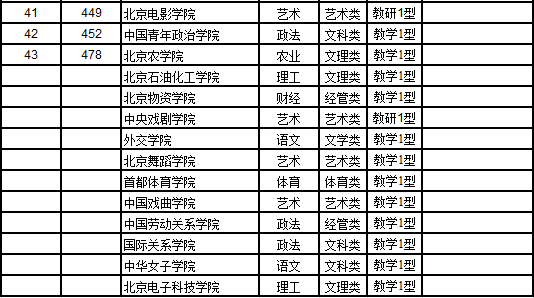 武书连2017中国721所大学综合实力排行榜13