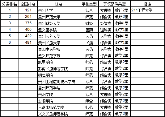 武书连2017中国721所大学综合实力排行榜40