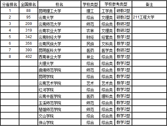 武书连2017中国721所大学综合实力排行榜41