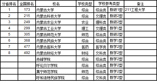 武书连2017中国721所大学综合实力排行榜17