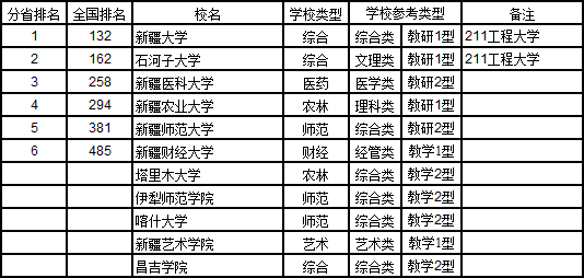 武书连2017中国721所大学综合实力排行榜48