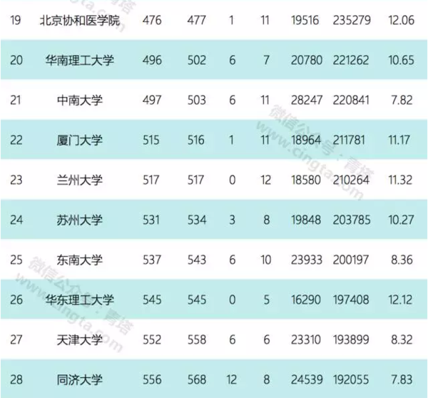 最新ESI中国大学国际排名对比4