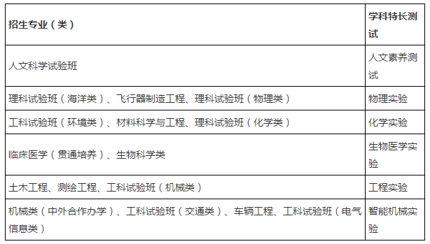 同济大学2017年自主招生简章3