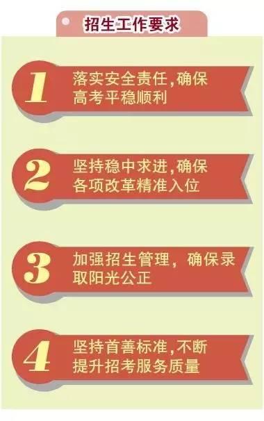 2017北京高招工作规定今发布三项变化4