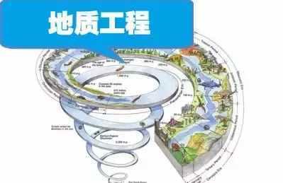 就业率最高的十大高考专业!2