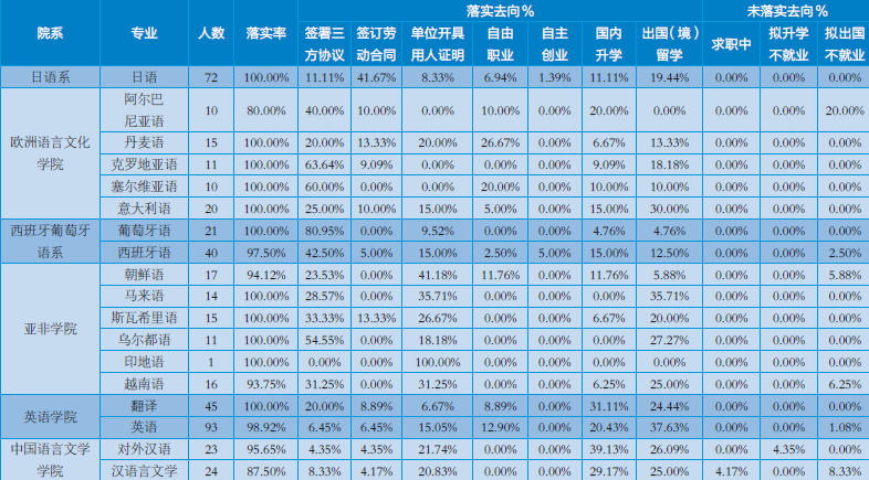 高考专业解读案例展示：小语种专业的选择与分析5