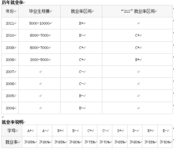 高考专业解读案例展示：教育学专业1
