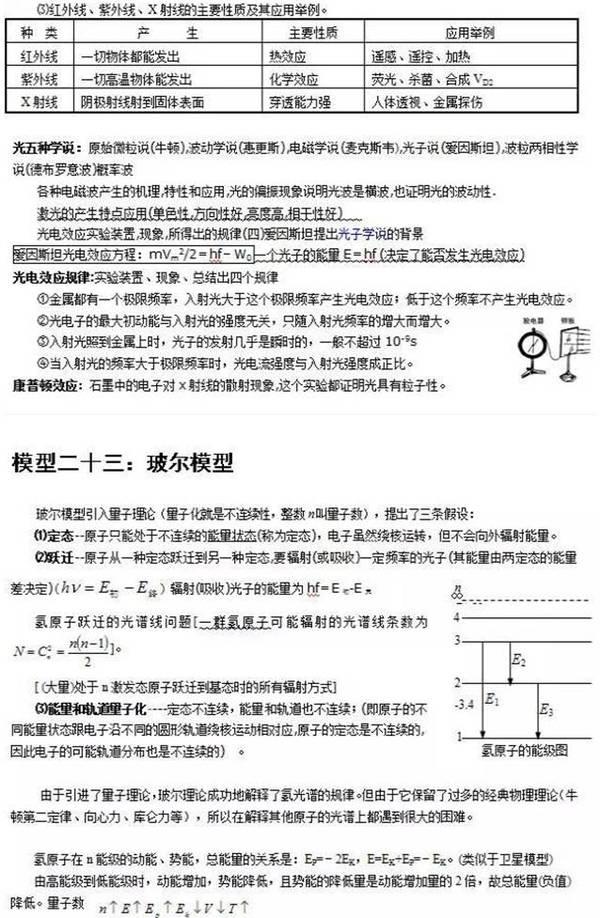 高考物理大题经典模型，做会至少提50分！30