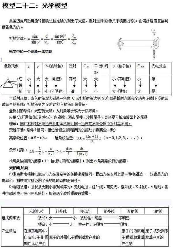 高考物理大题经典模型，做会至少提50分！29