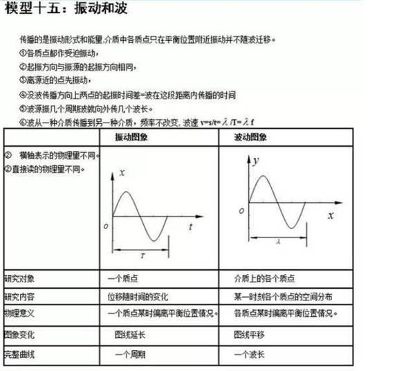 高考物理大题经典模型，做会至少提50分！21