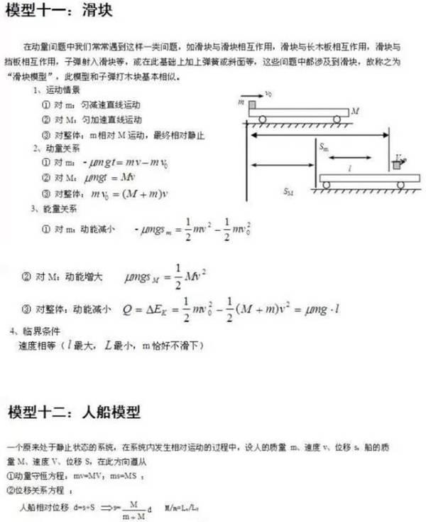 高考物理大题经典模型，做会至少提50分！15