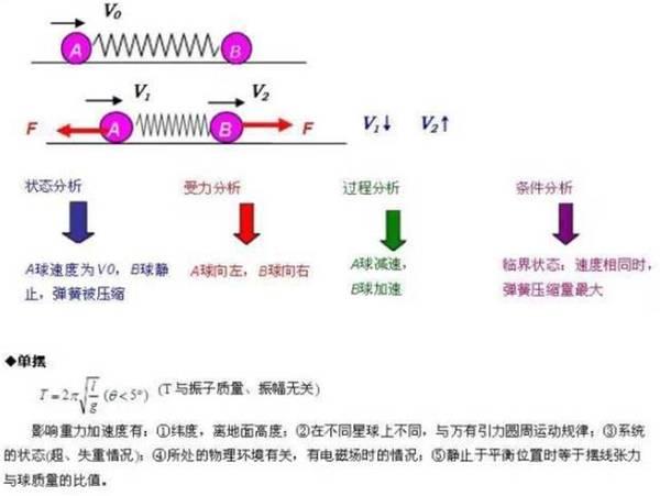 高考物理大题经典模型，做会至少提50分！20