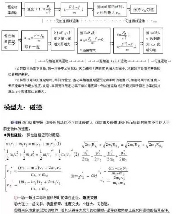 高考物理大题经典模型，做会至少提50分！12