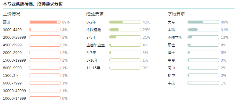 高考专业解读案例展示：英语专业2