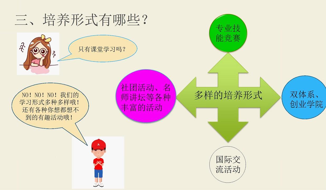 高考专业解读案例展示：测控技术与仪器专业6