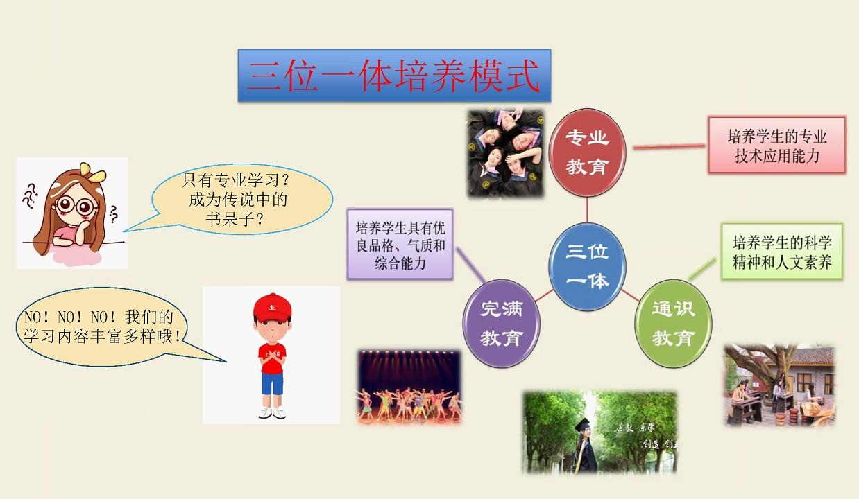高考专业解读案例展示：测控技术与仪器专业5
