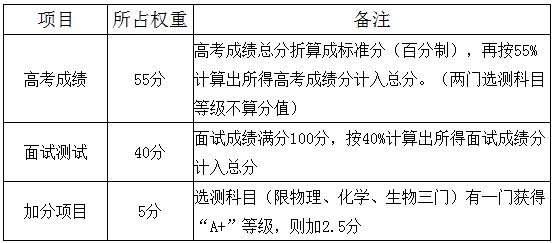 南京医科大学2017年综合评价录取招生简章2