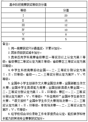 江苏师范大学2017年综合评价录取招生简章2