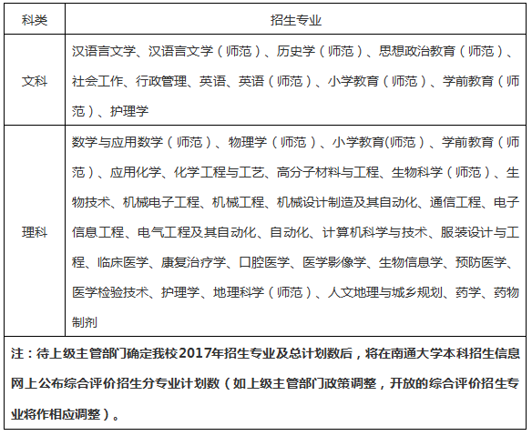 江苏师范大学2017年综合评价录取招生简章1