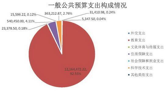 教育部2017年总预算1378亿元 留学预算增长显著3