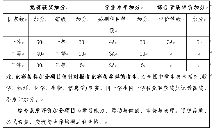 南京工业大学2017年综合评价录取招生简章2