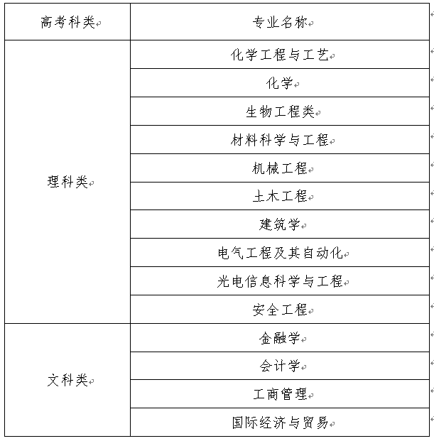 南京工业大学2017年综合评价录取招生简章1