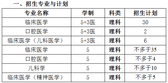 南京医科大学2017年综合评价录取招生简章1