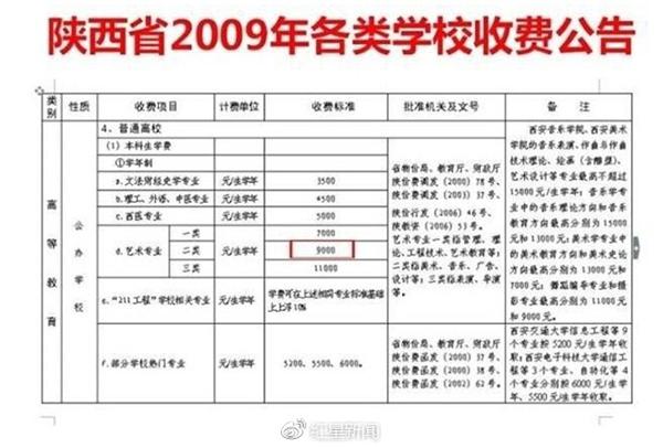 西安外国语大学退还学费事件发酵 多所高校疑超标2