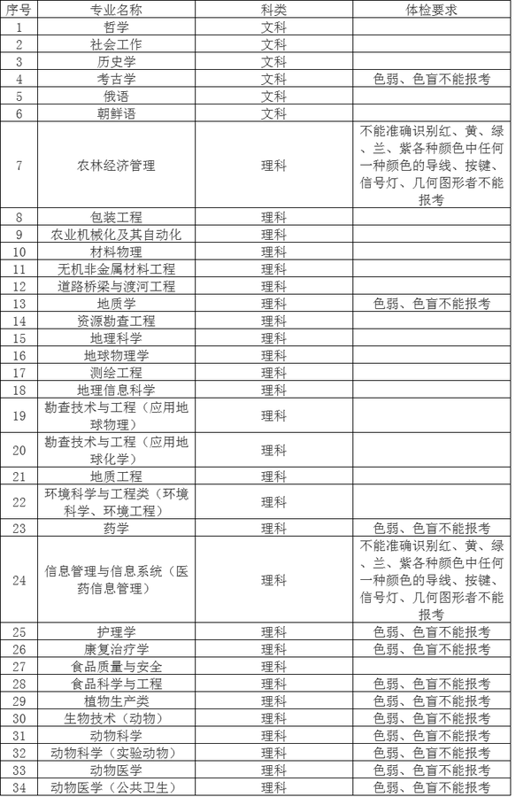 吉林大学2017年高校专项计划招生简章1