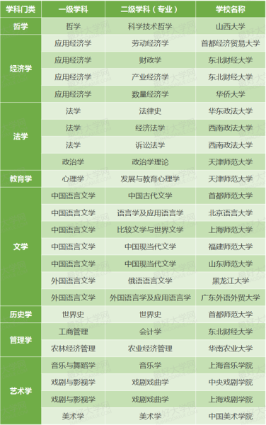 2017年高考：中低分段考生首选专业3