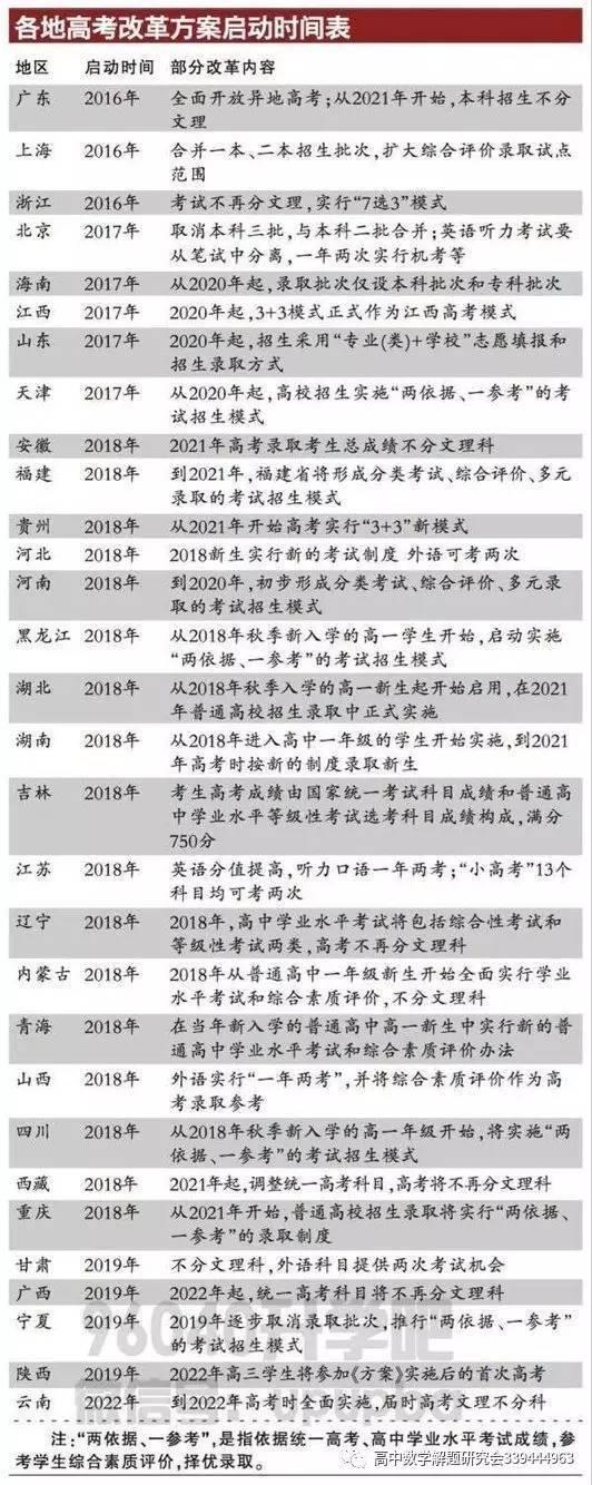 高考改革的最新消息1