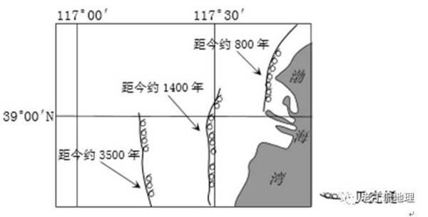 2017年地理高考微专题：河口海岸带1