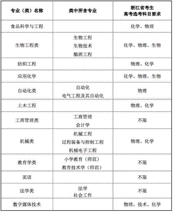 江南大学2017年高校专项计划招生简章1