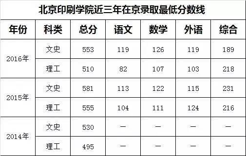 国内拥有“独一无二”特色专业的6所高校 ！3
