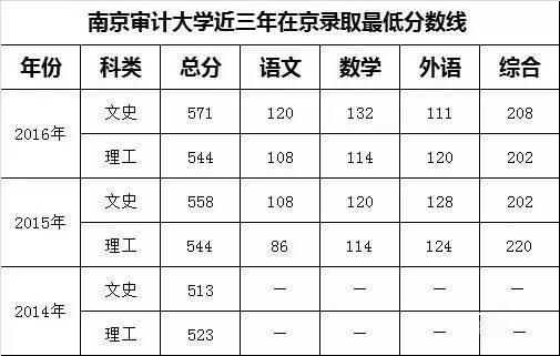 国内拥有“独一无二”特色专业的6所高校 ！1