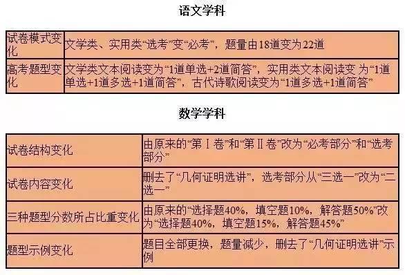 最后50天，这样用考试说明，高考提高30分没问题！1