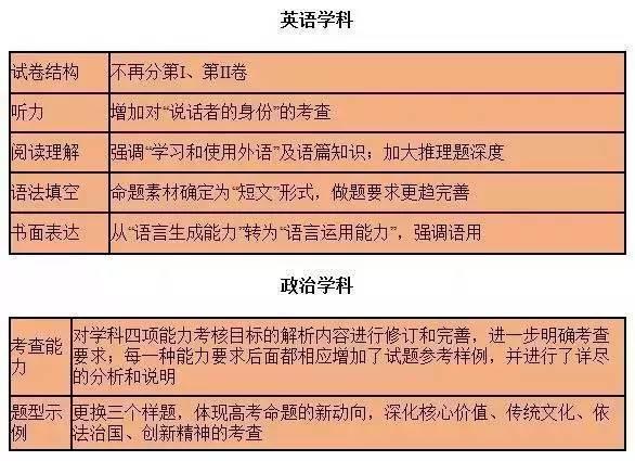 最后50天，这样用考试说明，高考提高30分没问题！2