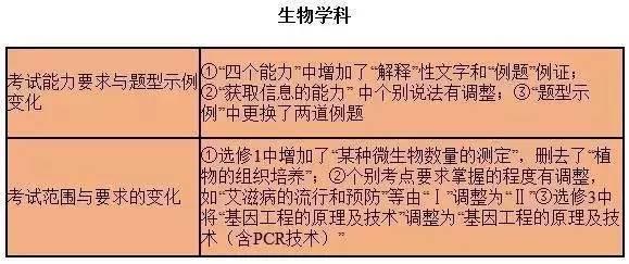 最后50天，这样用考试说明，高考提高30分没问题！5