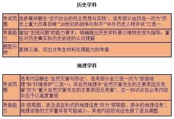 最后50天，这样用考试说明，高考提高30分没问题！3