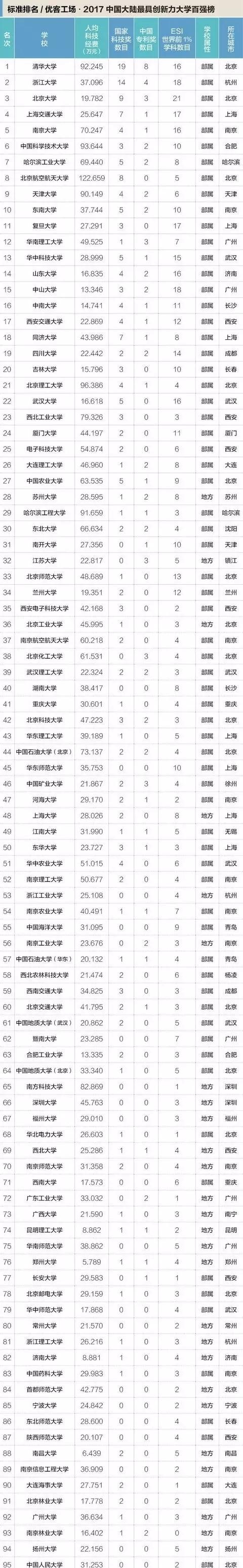 它是目前大学里最火的专业！今年这样填报1