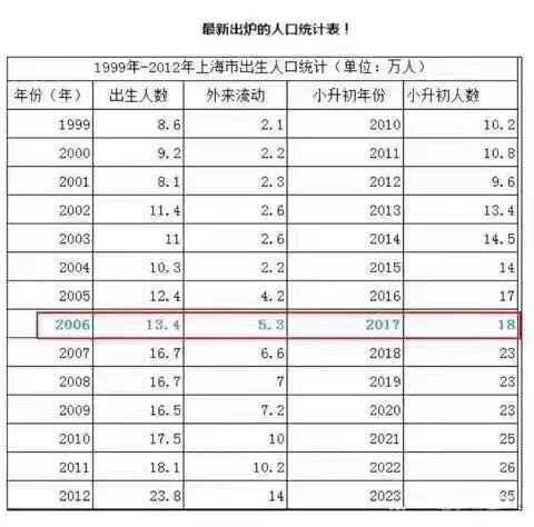 在上海考个大学容易？高考本科率和重点率全盘点1