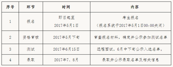 法大2017年高校专项计划招生启动1