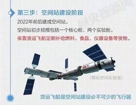 “天舟一号”发射成功！这些考点你想到了吗？4