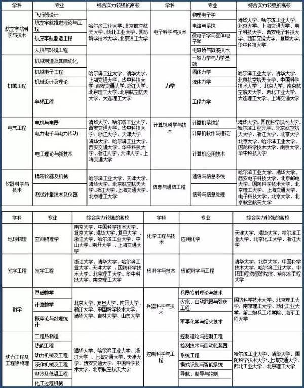 “天舟一号”发射成功！这些考点你想到了吗？29