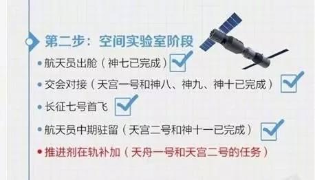 “天舟一号”发射成功！这些考点你想到了吗？3