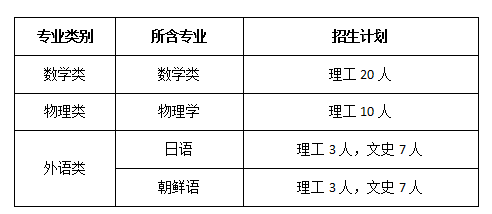 中国海洋大学2017年山东省综合评价招生简章2