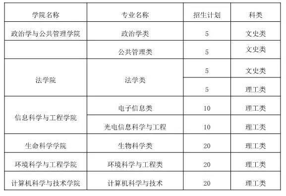 山东大学2017年山东省综合评价招生简章1